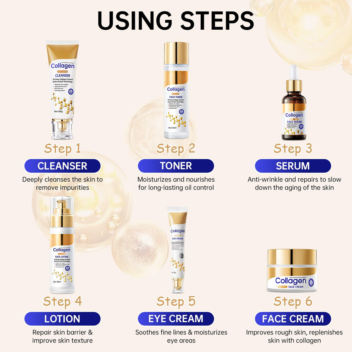 Collagen Skin Care Set, Anti Aging Skincare Gift Set for Wrinkles & Fine Lines, Shrink Pores, Hydrate & Firm Skin, 6 Pcs Skincare Kits for Women with Cleanser, Toner, Lotion, Serum, Cream, Eye Cream.