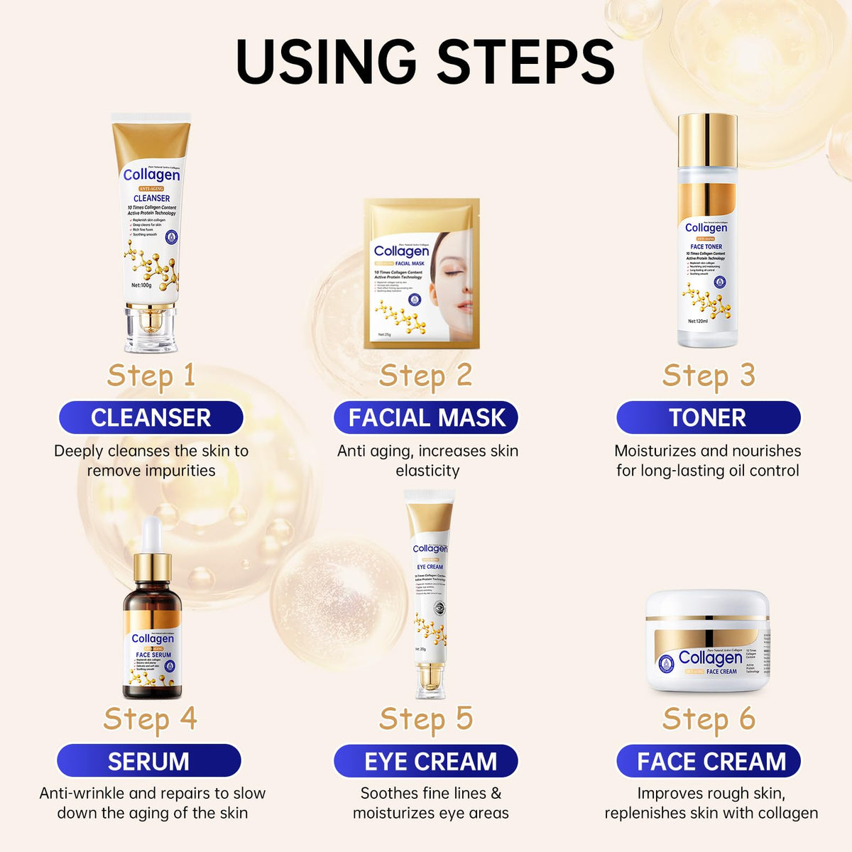 Collagen Skin Care Set, Anti Aging Skincare Set for Wrinkles & Fine Lines, Shrink Pores, Hydrate & Firm Skin, 7 Pcs Skincare Kits for Women with Cleanser, Toner, Serum, Cream, Eye Cream, 2 Pcs Masks.